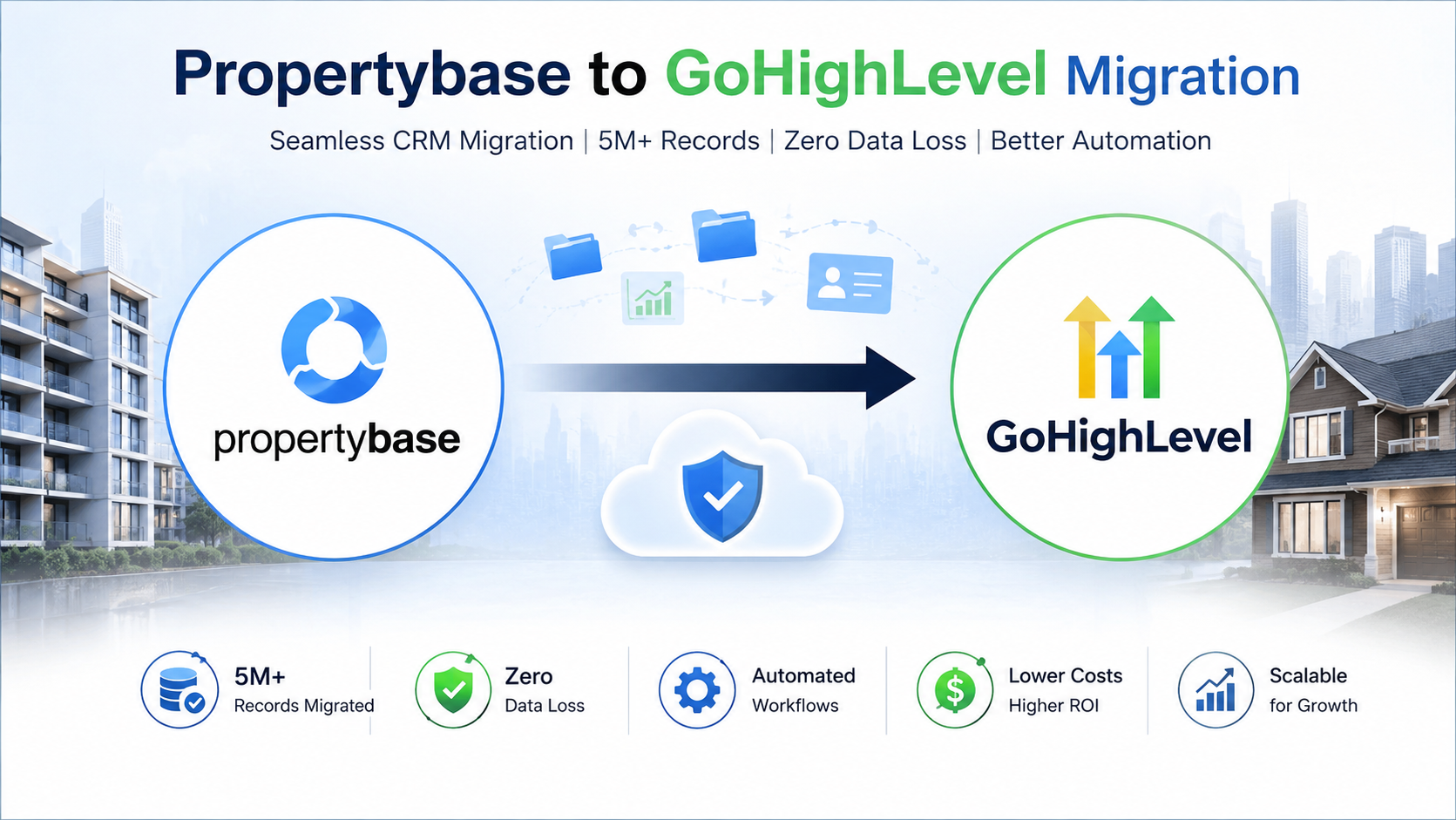 Propertybase to GoHighLevel CRM Migration Case Study