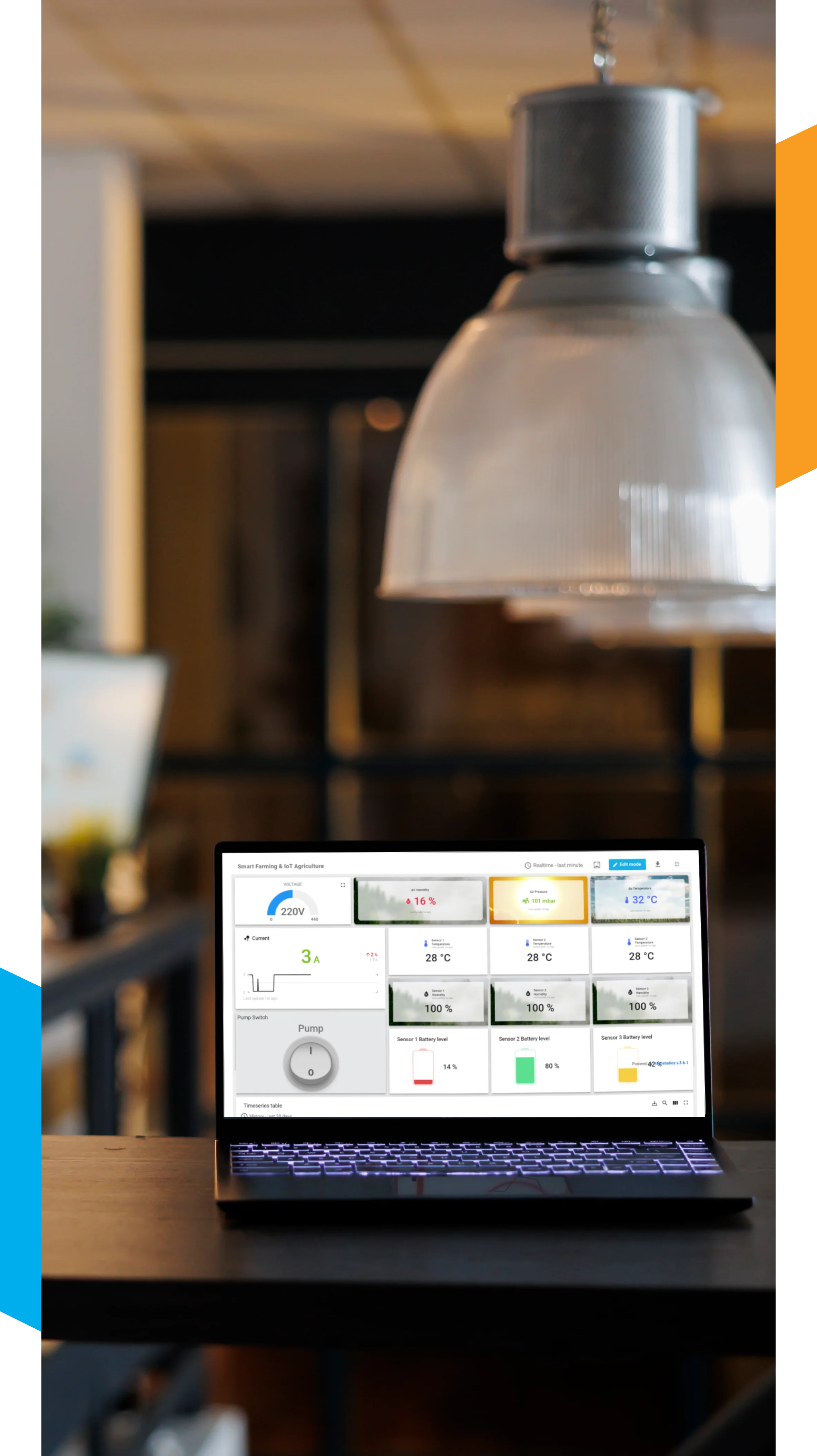 iot-dashboard-process